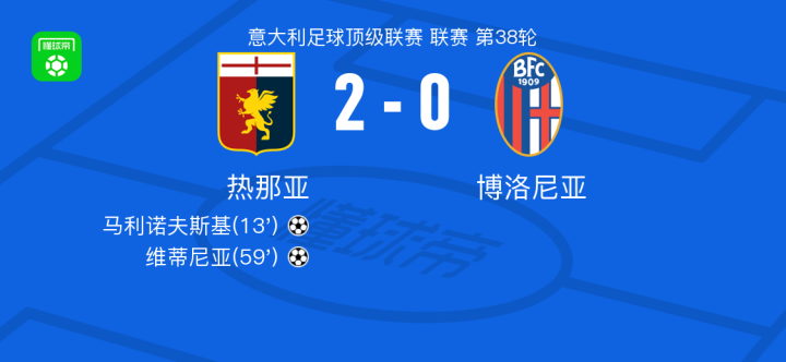 现完胜富勒 现完胜富勒